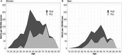 60/30: 60% of the Morbidity-Associated Multiple Sclerosis Disease Burden Comes From the 30% of Persons With Higher Impairments